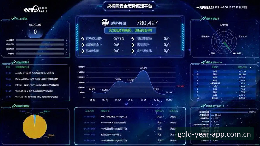 手机版入口安全性的3个关键评估维度：以金年汇平台为例